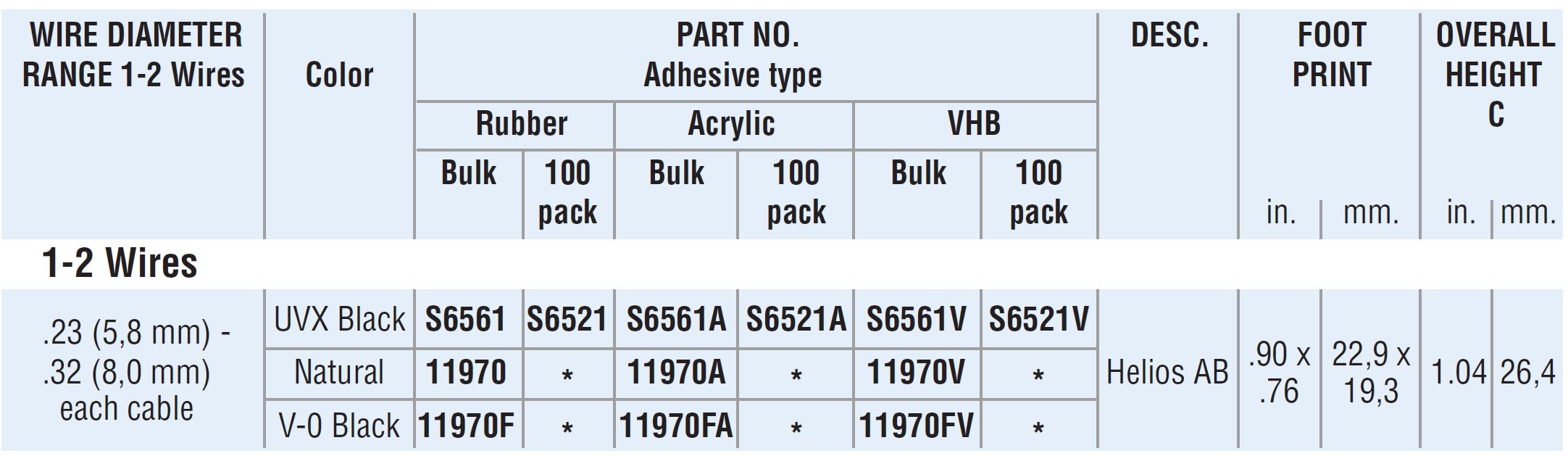 Heyco® Helios® Cable Clips